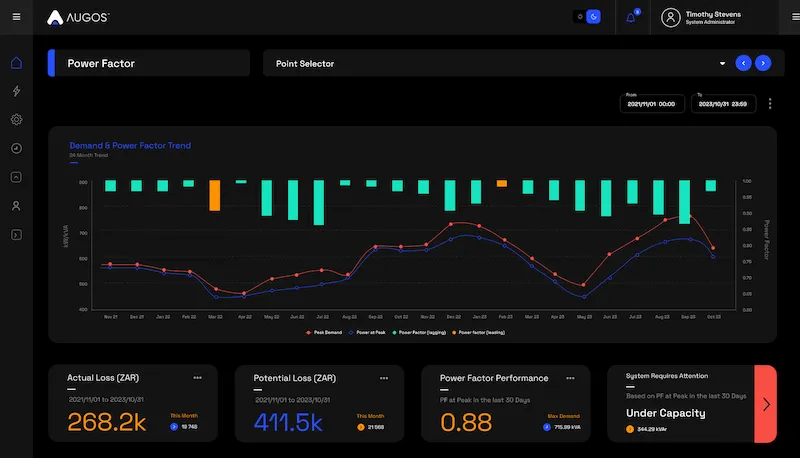 Power Factor Analysis